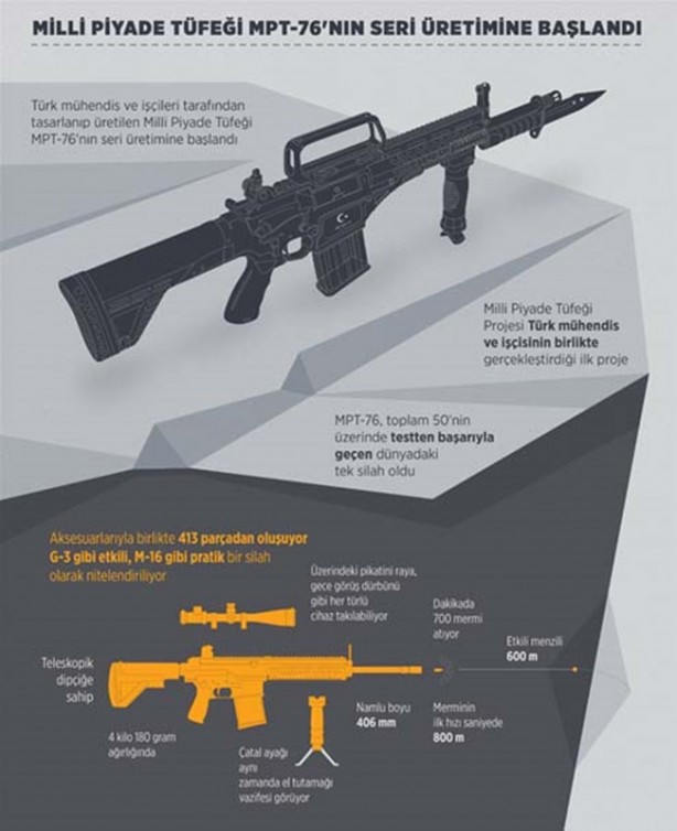 Foto - Dünyanın peşinde olduğu Milli Piyade Tüfeğinden beklenen haber geldi