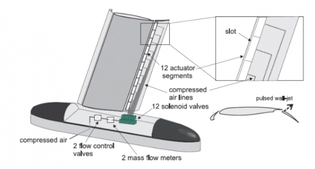 Foto - Dünyayı ayağa kaldıracak proje! Görünmez uçak için üretime geçildi