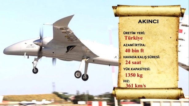 Foto - Dünyayı etkisi altına aldılar! İşte dünyanın en güçlü SİHA’ları