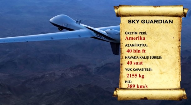 Foto - Dünyayı etkisi altına aldılar! İşte dünyanın en güçlü SİHA’ları