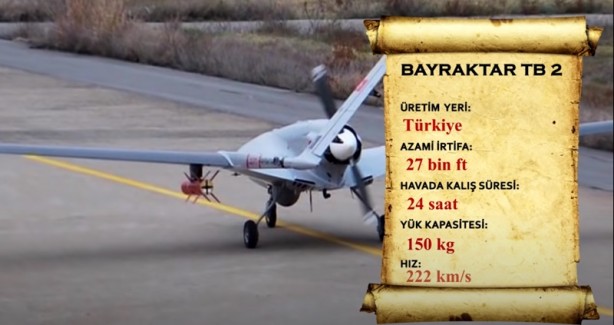 Foto - Dünyayı etkisi altına aldılar! İşte dünyanın en güçlü SİHA’ları