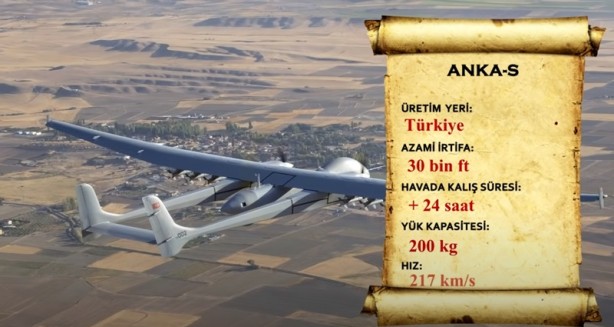 Foto - Dünyayı etkisi altına aldılar! İşte dünyanın en güçlü SİHA’ları