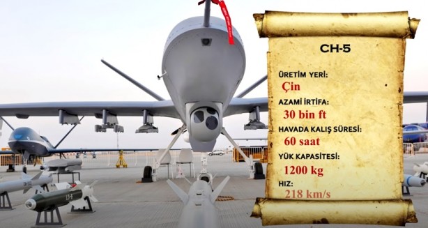 Foto - Dünyayı etkisi altına aldılar! İşte dünyanın en güçlü SİHA’ları
