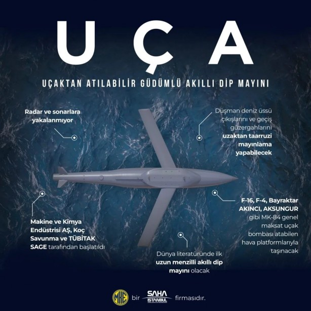 Foto - Dünyayı tedirgin eden gelişme! Türkiye'nin yeni silahı UÇA geliyor