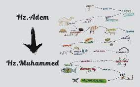 Duyunca çok şaşıracaksınız! Peygamberler ne iş yapıyordu?