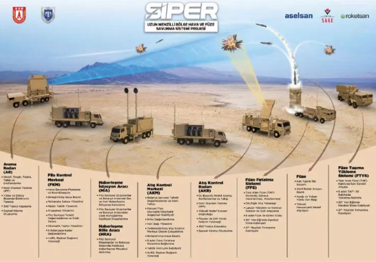 Foto - Edirne-Giresun arası NOTAM ilan edildi! Türkiye dünyanın merakla takip ettiği o silahını test edecek
