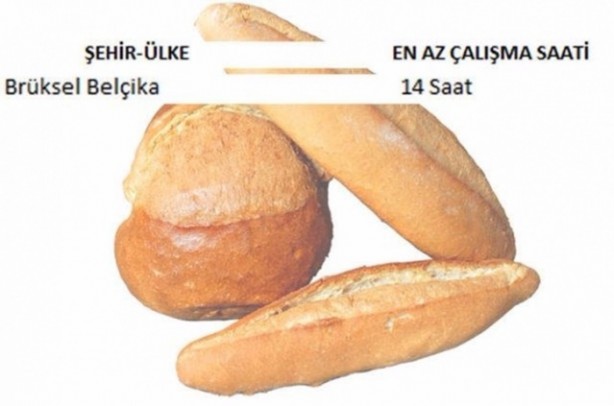 Foto - Ekmek için hangi ülke kaç saat çalışıyor?