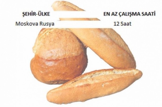 Foto - Ekmek için hangi ülke kaç saat çalışıyor?