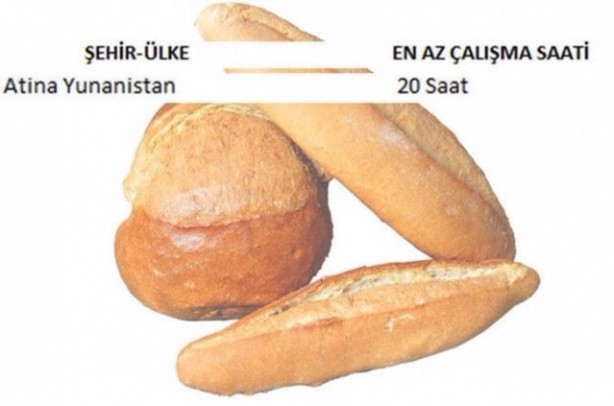 Foto - Ekmek için hangi ülke kaç saat çalışıyor?