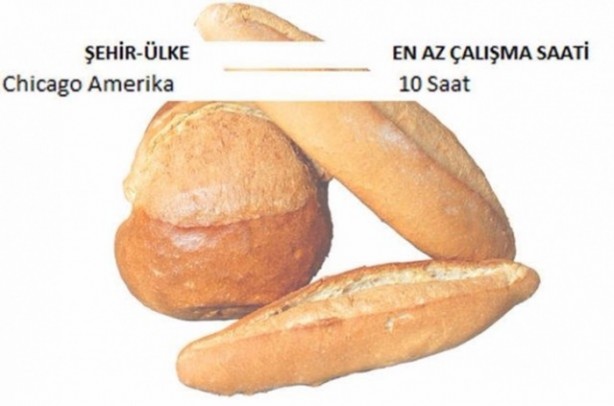 Foto - Ekmek için hangi ülke kaç saat çalışıyor?