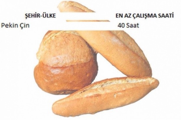 Foto - Ekmek için hangi ülke kaç saat çalışıyor?
