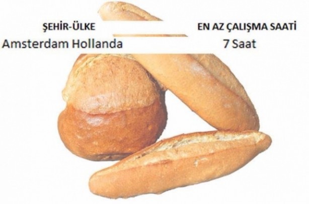 Foto - Ekmek için hangi ülke kaç saat çalışıyor?