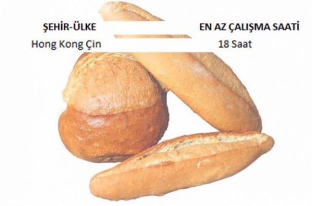 Foto - Ekmek için hangi ülke kaç saat çalışıyor?