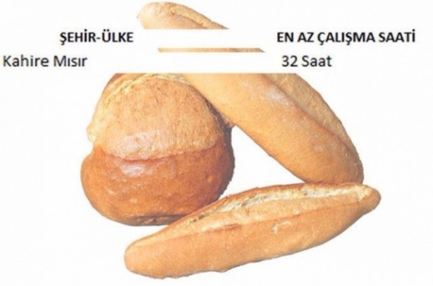Foto - Ekmek için hangi ülke kaç saat çalışıyor?