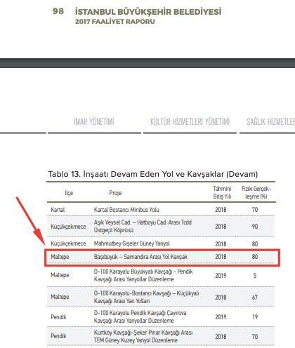 Foto - Ekrem İmamoğlu ve Murat Ongun’dan büyük aymazlık