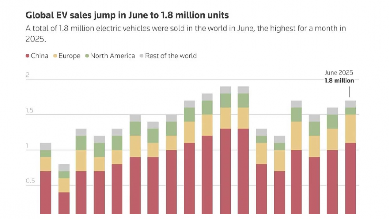 Foto - Elektrikli otomobilde en çok satan markalar belli oldu! Durdurulamıyorlar...
