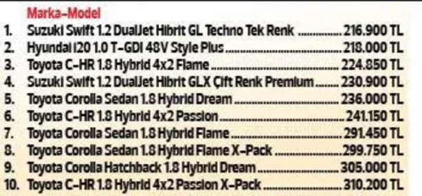 Foto - Dizelin fişini çekti! İşte Türkiye’de satılan en uygun fiyatlı 10 hibrit otomobil modeli