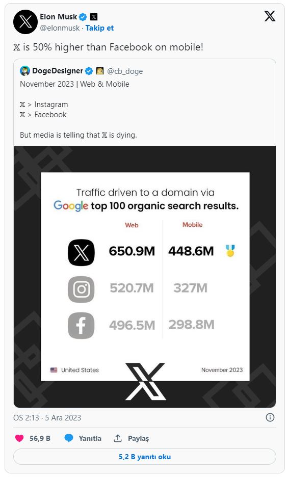 Foto - Elon Musk büyük bir heyecanla duyurdu