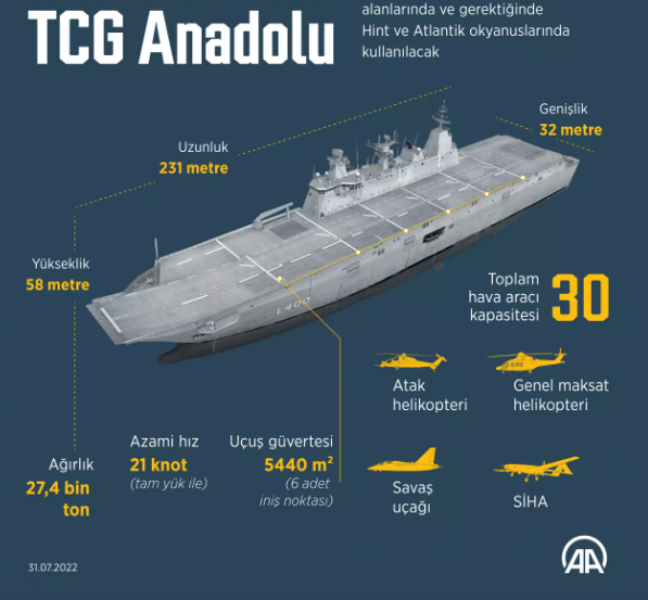 Foto - Milli Muharip Uçak'ın bu özelliği ABD'yi çıldırtacak: F-3'lerde bu kabiliyet yok