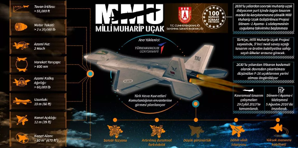 Foto - Milli Muharip Uçak'ın bu özelliği ABD'yi çıldırtacak: F-3'lerde bu kabiliyet yok