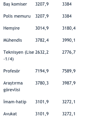 Foto - Emekli aylığı nasıl hesaplanır? Memurun emekli aylığı nasıl hesaplanıyor?