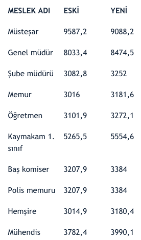 Foto - Emekli aylığı nasıl hesaplanır? Memurun emekli aylığı nasıl hesaplanıyor?