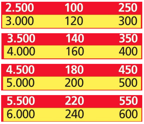 Foto - Emekli ek ödeme son dakika SSK Bağ-Kur emekli maaşı ne kadar olacak?