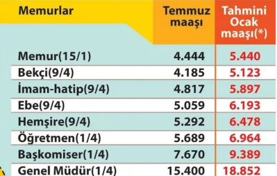 Foto - Emekli maaşı 2022 zammı son dakika! 2022 memur zammı | 2022 memur SGK, Bağkur emekli ne kadar?