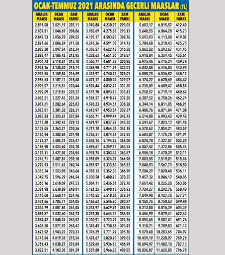 Foto - Emekli maaşı ne kadar? 2022 Ocak emekli zammı ne kadar olacak?