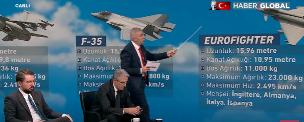 Foto - Emekli tuğgeneral canlı yayında F-35'le ilgili öyle bir bilgi verdi ki... İyi ki 'almamışız' diyeceksiniz