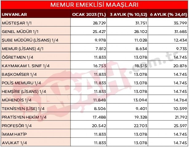 Foto - Emekli ve memur zammı için ilk hesap geldi! Yüzde 25’i aştı