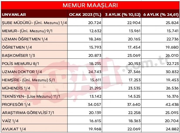 Foto - Emekli ve memur zammı için ilk hesap geldi! Yüzde 25’i aştı