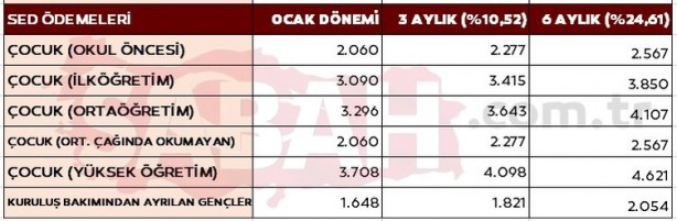 Foto - Emekli ve memur zammı için ilk hesap geldi! Yüzde 25’i aştı