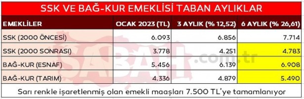Foto - Emekli ve memur zammı için ilk hesap geldi! Yüzde 25’i aştı