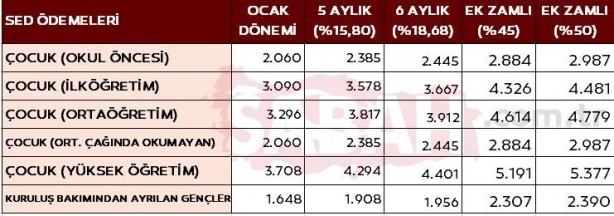 Foto - Emekli ve memura 3'lü rekor zam! Erdoğan'dan yeni müjde