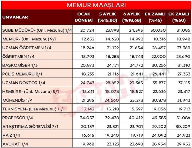 Foto - Emekli ve memura 3'lü rekor zam! Erdoğan'dan yeni müjde