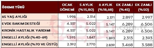 Foto - Emekli ve memura 3'lü rekor zam! Erdoğan'dan yeni müjde