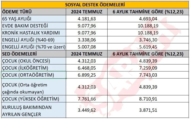 Foto - Emekli ve memura ne kadar zam yapılacak? Beklenen oran açıklanıyor