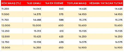 Foto - Emekli zammı belli oldu... Hangi emekli kaç TL zamlı maaş alacak?