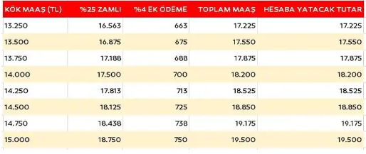 Foto - Emekli zammı belli oldu... Hangi emekli kaç TL zamlı maaş alacak?