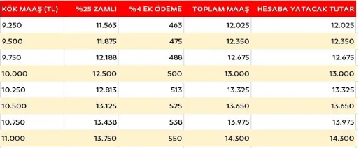 Foto - Emekli zammı belli oldu... Hangi emekli kaç TL zamlı maaş alacak?