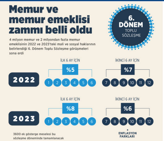 Foto - Emekliler yen yılda ne kadar zam alacak? 2022 SGK Bağkur, memur emekli zammı son dakika!