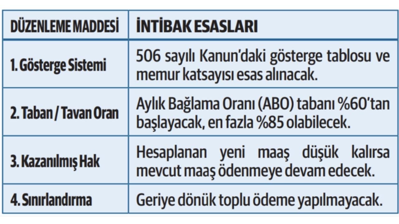 Foto - Emeklilere muazzam müjde! Meclis’e gelen üç dev teklif ortalığı sallayacak