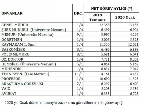 Foto - Emeklilere zam ve ikramiye müjdesi! SGK Bağkur memur emeklisi ne kadar zam alacak?