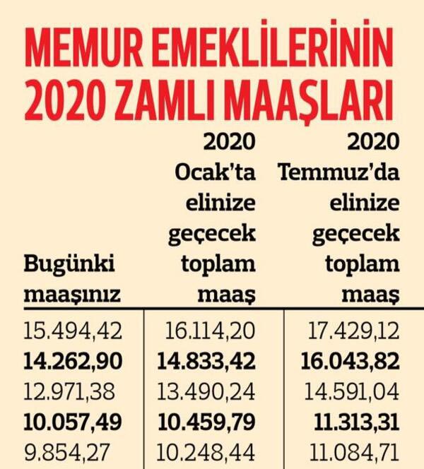 Foto - Emeklilere zam ve ikramiye müjdesi! SGK Bağkur memur emeklisi ne kadar zam alacak?