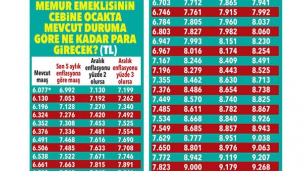 Foto - Emeklilerin 2023 zamları ne kadar oldu?