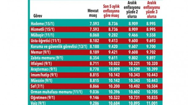 Foto - Emeklilerin 2023 zamları ne kadar oldu?