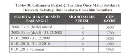 Foto - Emeklilik tarihi hesaplama tablosu! Ne zaman emekli olurum? Emeklilik hesaplama tablosu