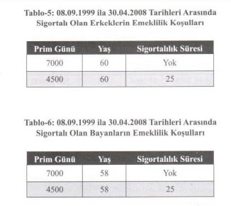 Foto - Emeklilik tarihi hesaplama tablosu! Ne zaman emekli olurum? Emeklilik hesaplama tablosu
