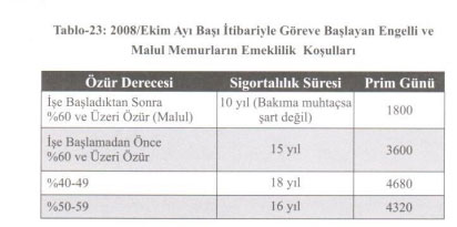 Foto - Emeklilik tarihi hesaplama tablosu! Ne zaman emekli olurum? Emeklilik hesaplama tablosu